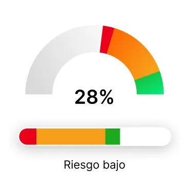 gráfico de estadísticas mostrando 25% de riesgo, indicando riesgo bajo